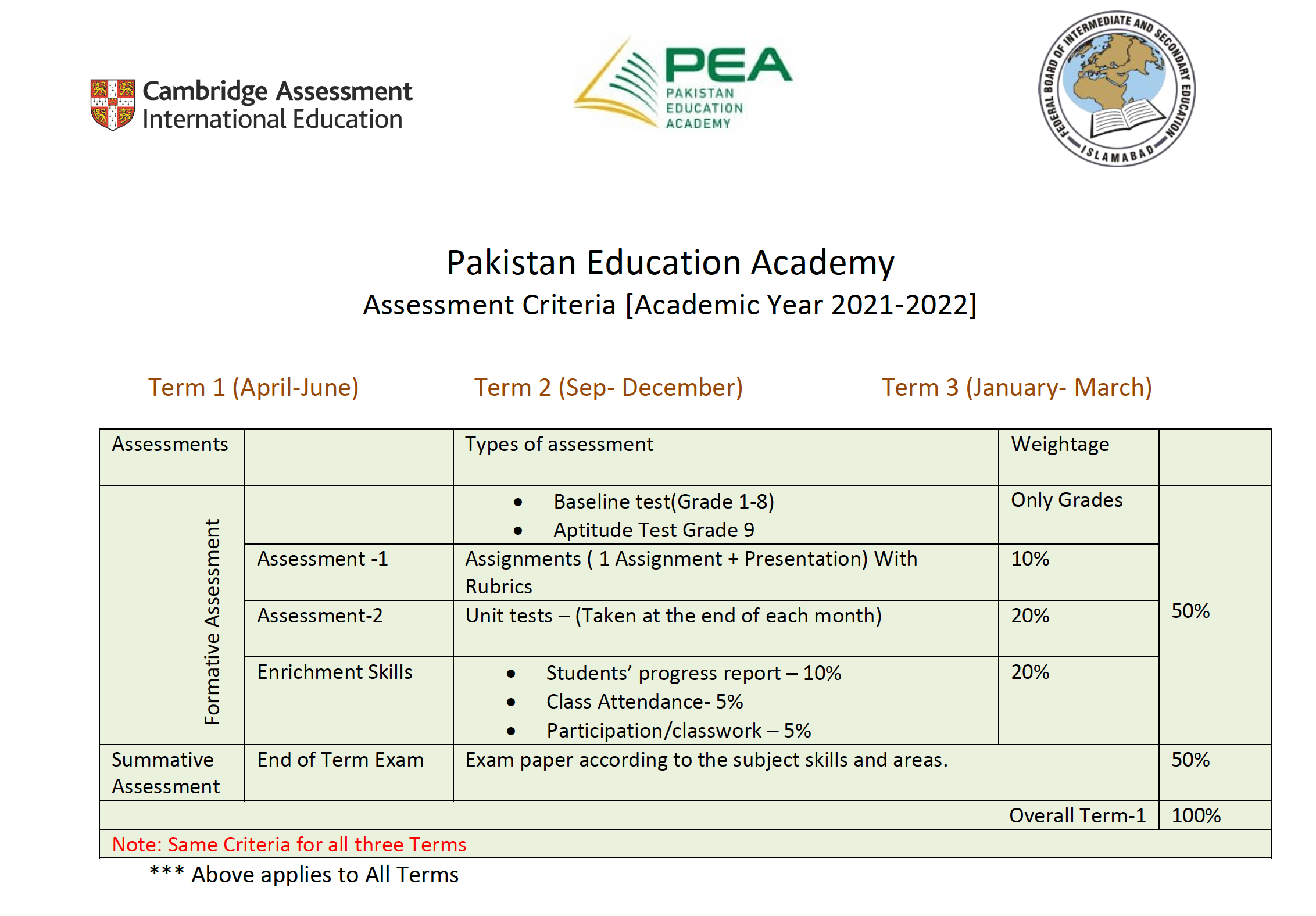 PEA Assessment Criteria
